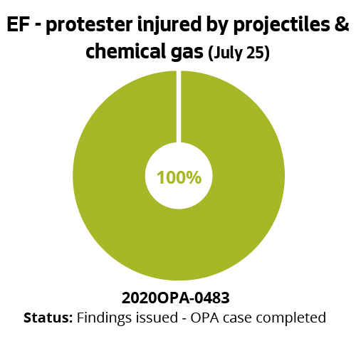 EF - protester injured by projectiles & chemical gas (July 25)