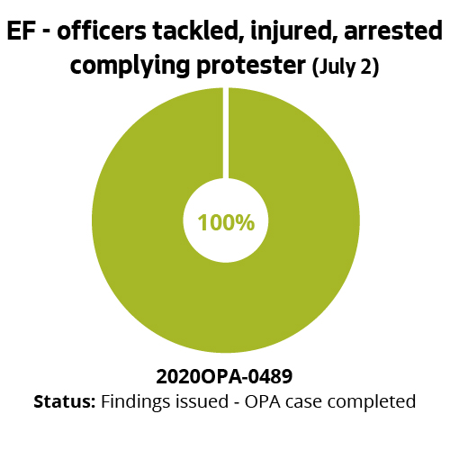 EF - officers tackled, injured, arrested complying protester (July 2)