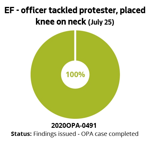 EF - officer tackled protester, placed knee on neck (July 25)