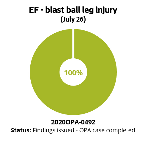 EF - blast ball leg injury (July 25)