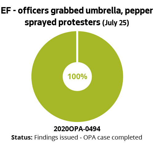 EF - officers grabbed umbrella, pepper sprayed protesters (July 25)