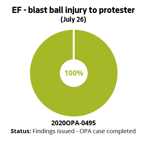 EF - blast ball injury to protester (July 26)