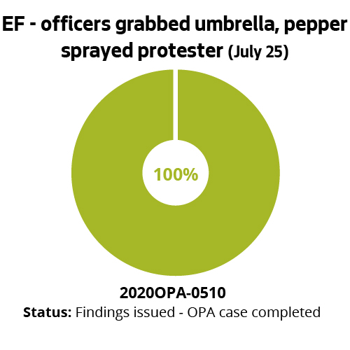 EF - officers grabbed umbrella, pepper sprayed protester (July 25)