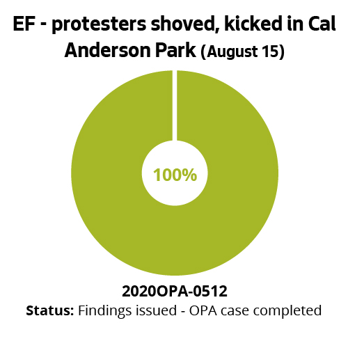EF - protesters shoved, kicked in Cal Anderson park (August 15)