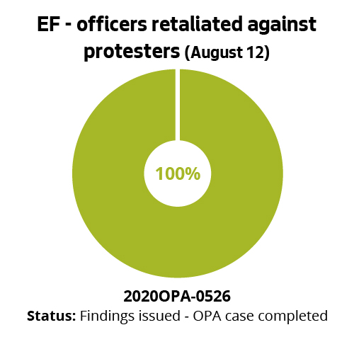 EF - officers retaliated against protesters (August 12)