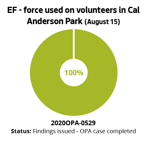 EF - force used on volunteers in Cal Anderson (August 15)