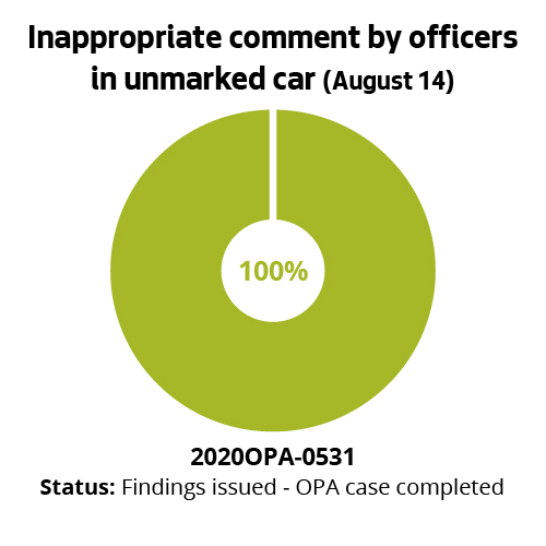 Inappropriate comment by officers in unmarked car (August 14)