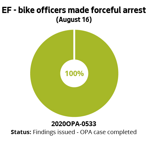 EF - bike officers made forceful arrest (August 16)