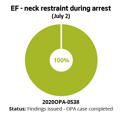 EF - neck restraint during arrest (July 2)