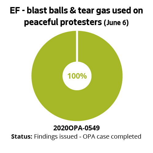 EF - blast balls & tear gas used on peaceful protesters (June 6)