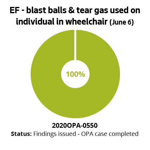 EF - blast balls & tear gas used on individual in wheelchair (June 6)