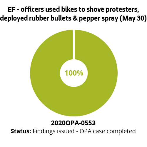 EF - officers used bikes to shove protesters, deployed rubber bullets & pepper spray (May 30)