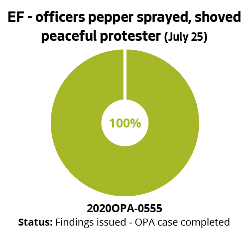 EF - officers pepper sprayed, shoved peaceful protester (July 25)