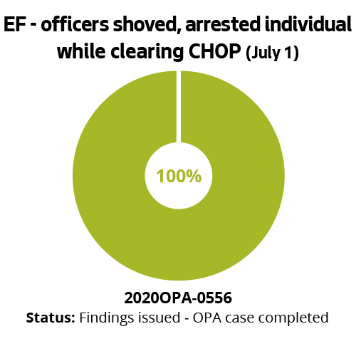 EF - officers shoved, arrested individual while clearing CHOP (July 1)