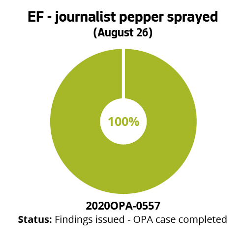 EF - journalist pepper sprayed (August 26)
