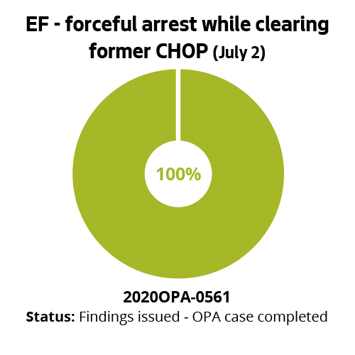 EF - forceful arrest while clearing former CHOP (July 2)