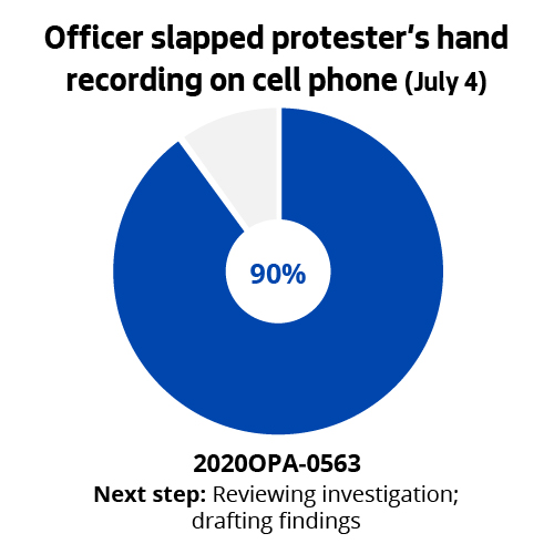 Officer slapped protester's hand recording on cell phone (July 4)