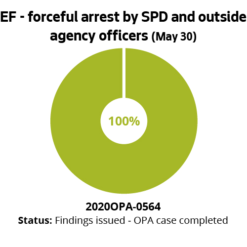 EF - forceful arrest by SPD and outside agency officers (May 30)