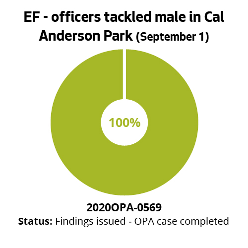 EF - officers tackled male in Cal Anderson Park (Sept 1)