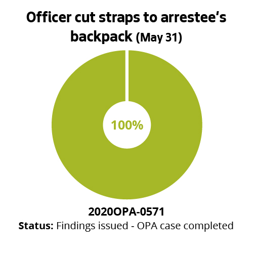 Officer cut straps to arrestee's backpack (May 31)