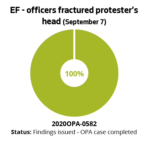 EF - officers fractured protester's head (Sept 7)
