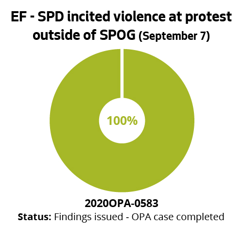 EF - SPD incited violence at protest outside of SPOG (Sept 7)