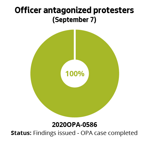 Officer antagonized protesters (Sept 7)