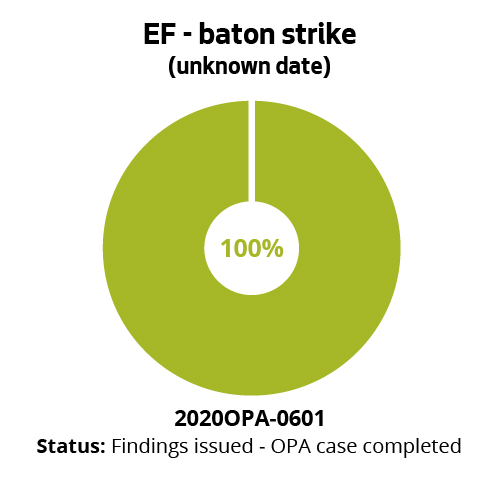 EF - baton strike (unknown date)