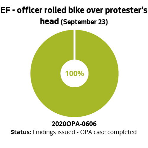 EF - officer rolled bike over protester's head (September 23)