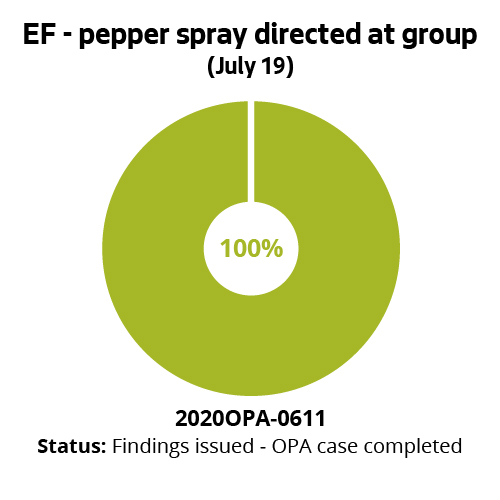 EF - pepper spray directed at a group (July 19)
