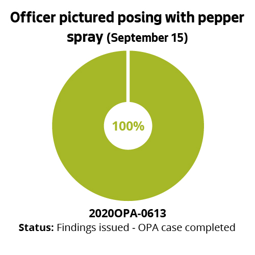 Officer pictured posing with pepper spray (September 15)