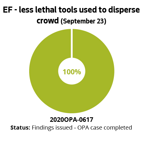 EF - less lethal tools used to disperse crowd (September 23)