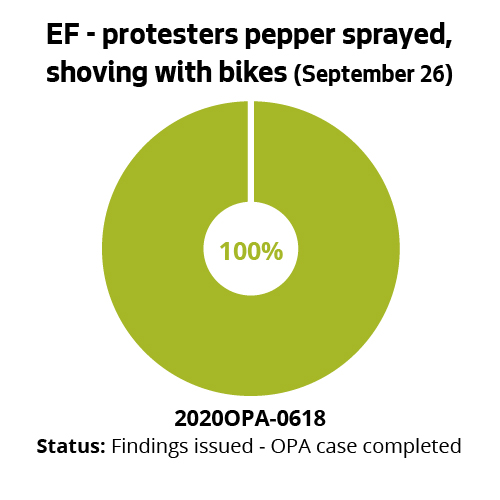 EF - protesters pepper sprayed, shoving with bikes (September 26)