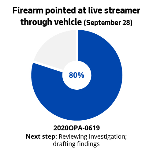 Firearm pointed at live streamer through vehicle (September 28)