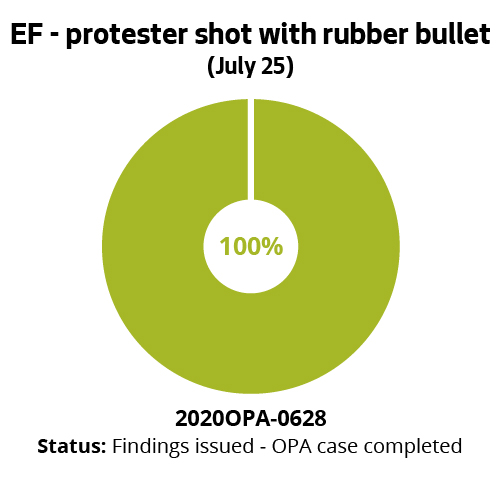 EF - protester shot with rubber bullet (July 25)
