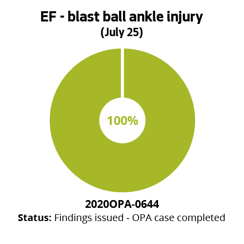EF - blast ball ankle injury (July 25)