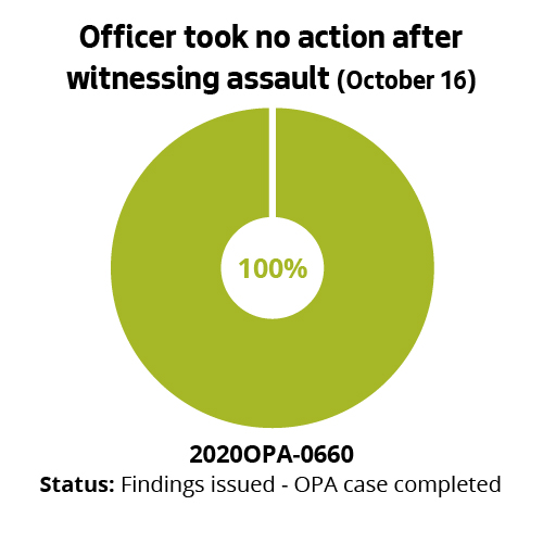 Officer took no action after witnessing assault (October 16)