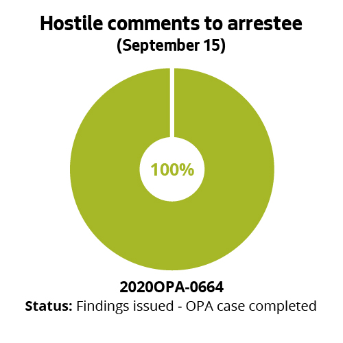 Hostile comments to arrestee (September 15)