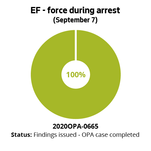 EF - Force during arrest (September 7)