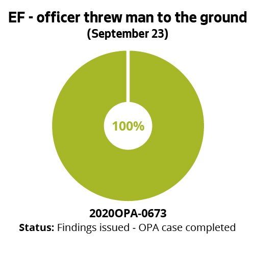 EF - officer threw man to the ground (September 23)