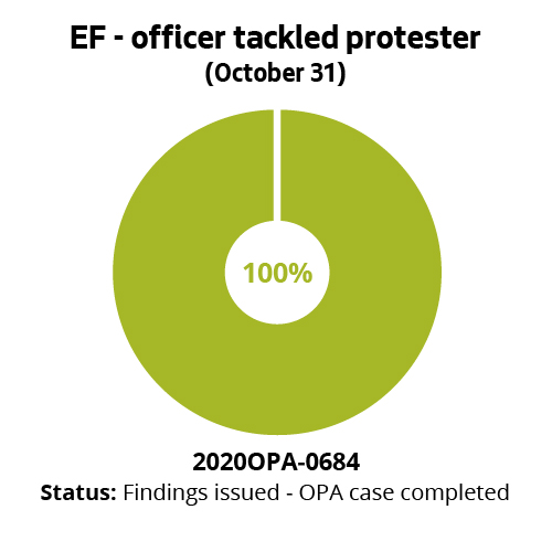 EF - Officer tackled protester (October 31)