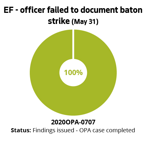 EF - officer failed to document baton strike (May 31)