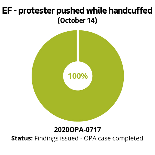 EF - protester pushed while handcuffed (October 14)