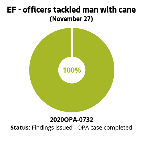 EF - officers tackled man with cane (November 27)