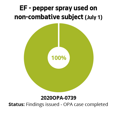 EF - pepper spray used on non-combative subject (July 1)