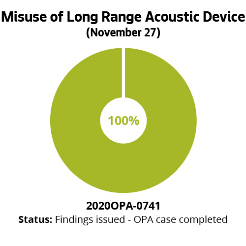 Misuse of Long Range Acoustic Device (November 27)