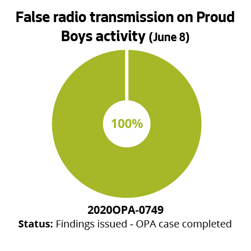 False radio transmission on Proud Boys activity (June 8)