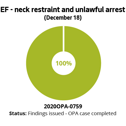 EF - neck restraint and unlawful arrest (December 18)