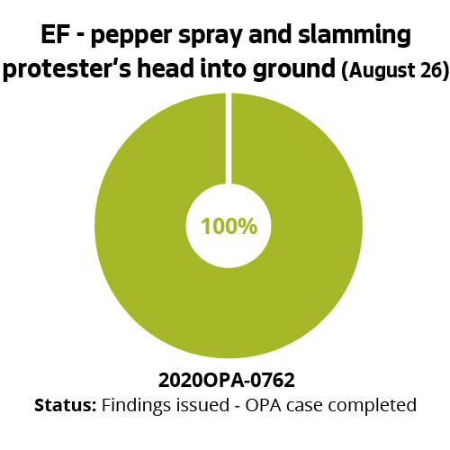 EF - pepper spray and slamming protester's head into ground (August 26)