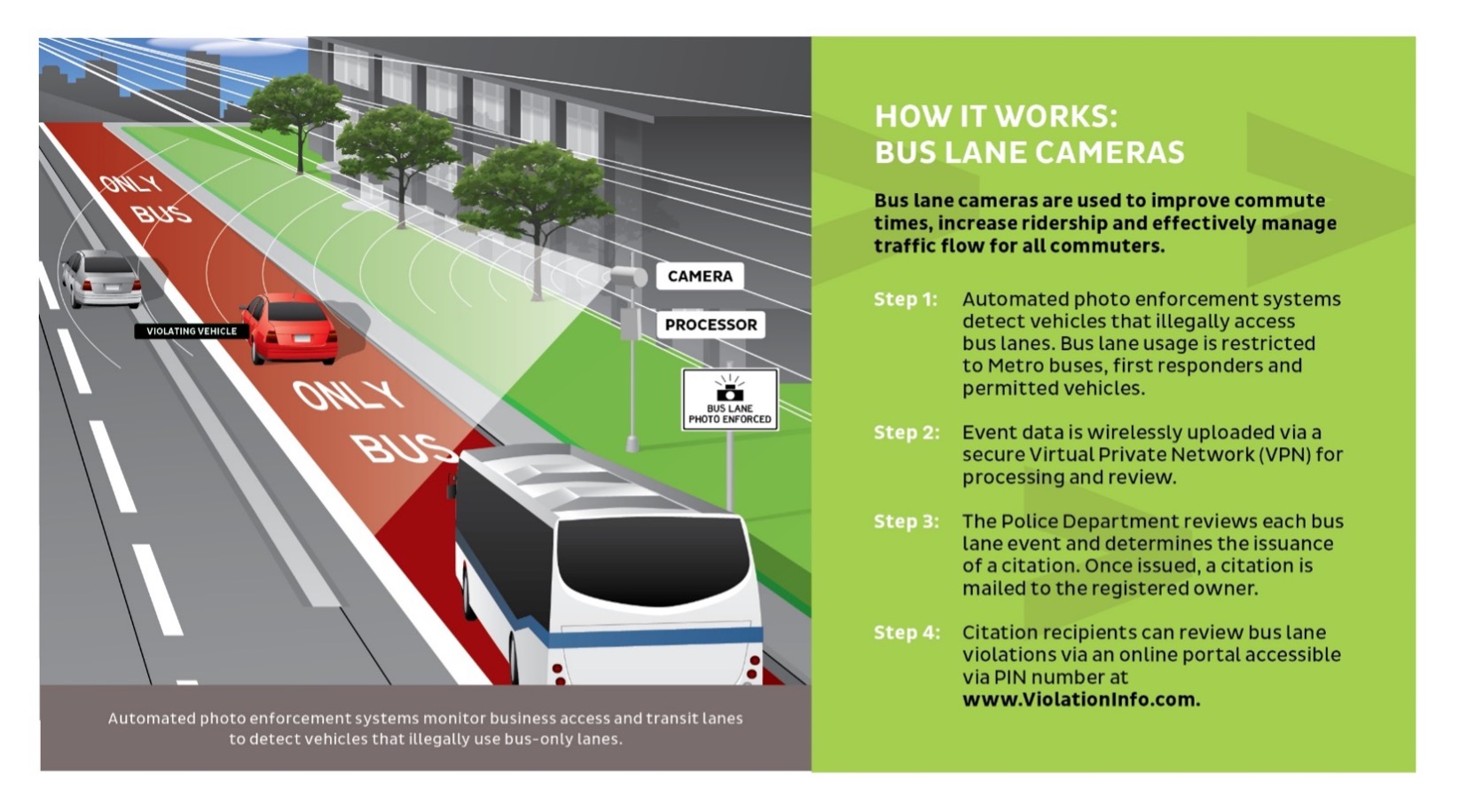Transit only lane diagram